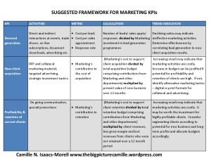 KPI FRAMEWORK